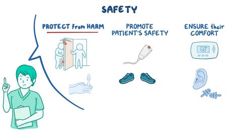 Safety and Comfort | Psychological First Aid (PFA) - balustradellc