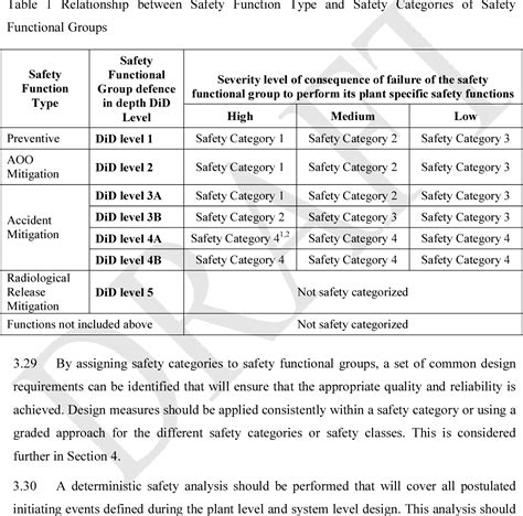 Safety Classification of Structures, Systems and Components in Nuclear ... - wintechmobiles.com