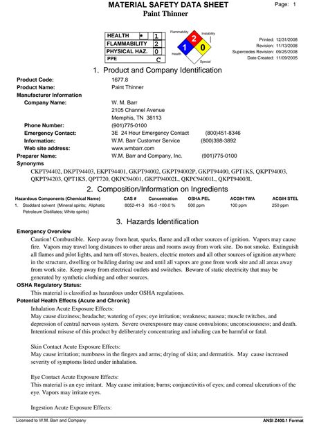 SAFETY DATA SHEET - Southern Paint and Supply