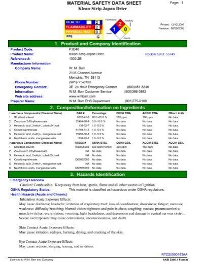 SAFETY DATA SHEET Page: 1 of 7 Klean Strip Japan Drier …