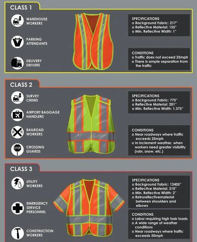 Safety Essentials: High-Visibility Vest Guide - balustradellc