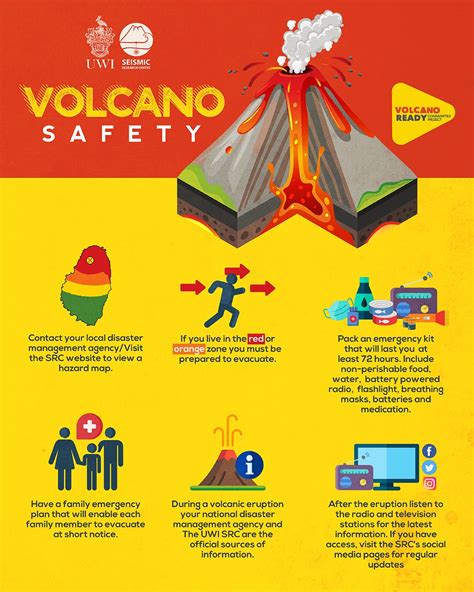 Safety Guidelines: During a Volcanic Eruption - balustradellc