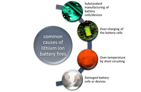 Safety is a priority for the battery industry: Risks associated with ... - balustradellc