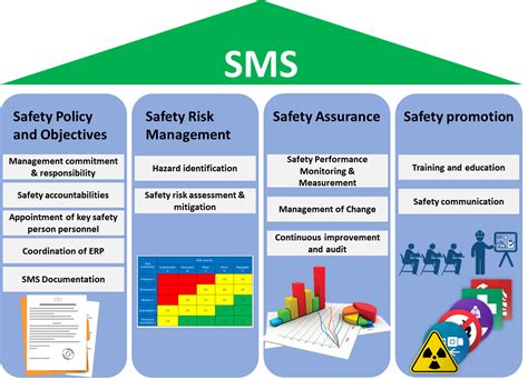 SAFETY MANAGEMENT SYSTEM - NST Ireland