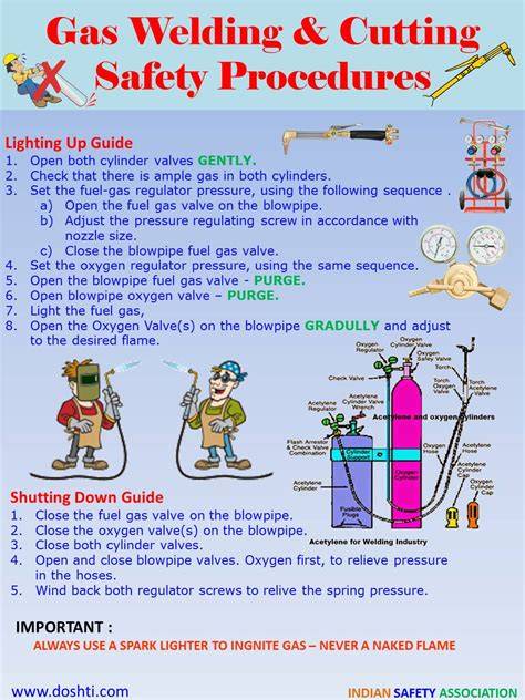 Safety measures for underwater welding and cutting operations - raincitystudios.com
