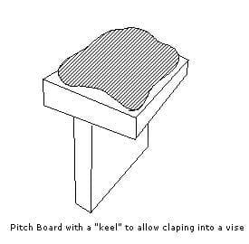 Safety Notes for Jewelers on Pitch, Chasing and Repousse - balustradellc