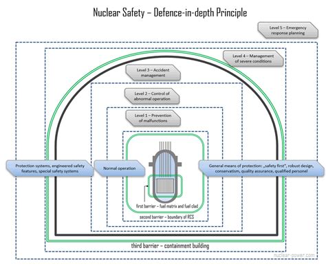 Safety of Nuclear Power Reactors - World Nuclear … - wintechmobiles.com