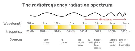 Safety with Radiofrequency Electromagnetic Radiation Fields - wintechmobiles.com