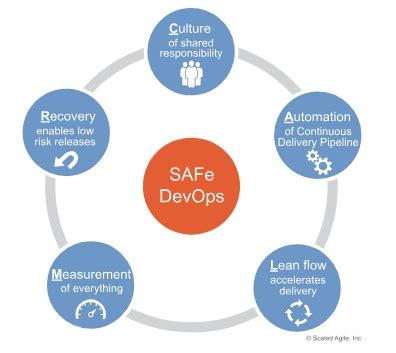 SAFe-DevOps Online Tests.pdf