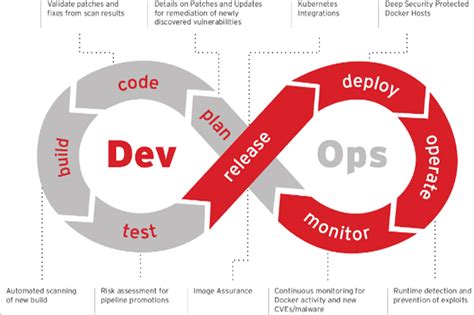 SAFe-DevOps Prüfungs