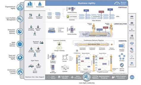 SAFe-DevOps Prüfungs Guide.pdf