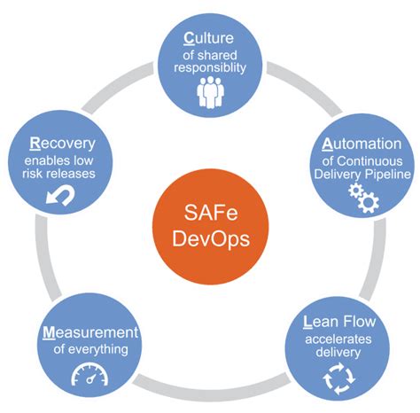 SAFe-DevOps Trainingsunterlagen.pdf