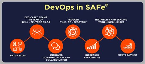 SAFe-DevOps Zertifizierungsfragen