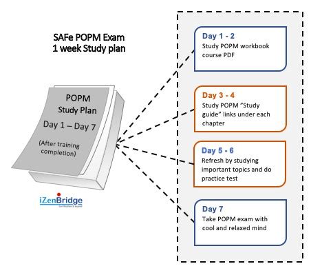 SAFe-POPM Lerntipps.pdf