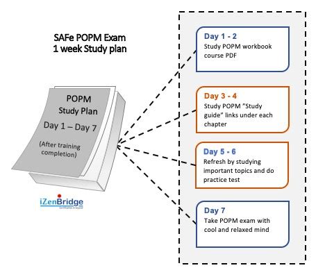 SAFe-POPM Prüfungsvorbereitung.pdf