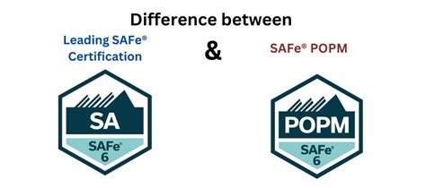 SAFe-POPM Zertifizierungsantworten