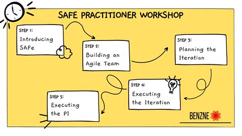 SAFe-Practitioner Vorbereitungsfragen.pdf