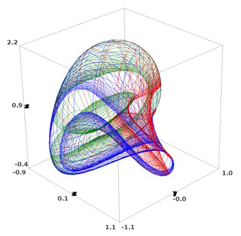 SageManifolds: home - wintechmobiles.com