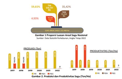 Sagu memiliki potensi yang paling besar untuk digunakan sebagai ... - balustradellc