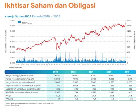 Saham: BBCA - PT. Bank Central Asia Tbk. | Stockbit - balustradellc