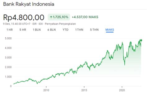 Saham: BBRI - PT. Bank Rakyat Indonesia (Persero) … - balustradellc