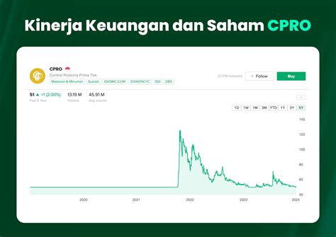 Saham: CPRO - PT. Central Proteina Prima Tbk | Stockbit - raincitystudios.com