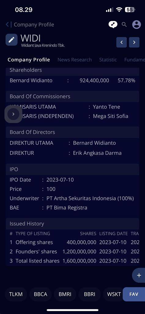 Saham: WIDI - PT. Widiant Jaya Krenindo Tbk. | Stockbit - raincitystudios.com