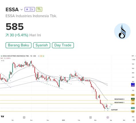 Saham Essa - balustradellc