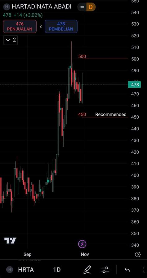 Saham Hartadinata - balustradellc