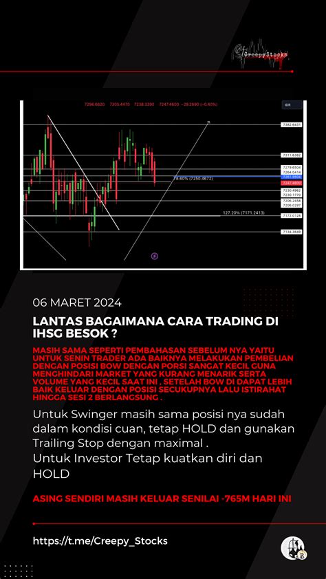 Saham IHSG (Index Harga Saham Gabungan) | Stockbit - balustradellc