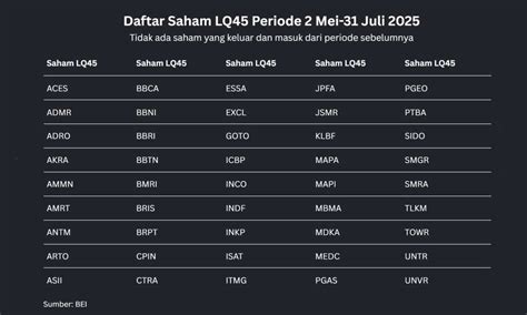 Saham LQ45 Terbaik 2025: Panduan Lengkap untuk Investor - balustradellc