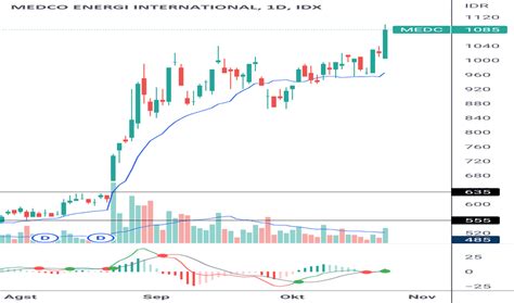 Saham Mdco - balustradellc