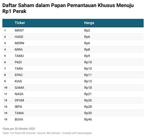 Saham Perak - Portal berita tentang persahaman perak yang terupdate - coolestguyplanet.net