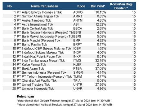 Saham Yang Sering Bagi Dividen - balustradellc