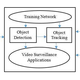 saisadula2006/object-detection-and-tracking-using-deep-learning - raincitystudios.com