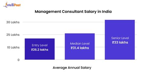 Salary: Consultant in India 2025 - Glassdoor - balustradellc