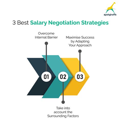 Salary Negotiation: How to Negotiate Salary and … - balustradellc