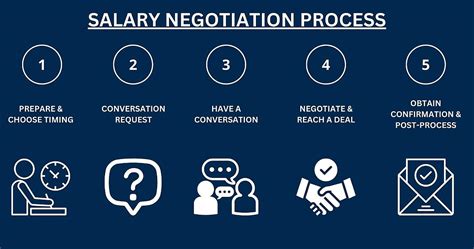 Salary negotiation tips and strategies for new job offers - balustradellc