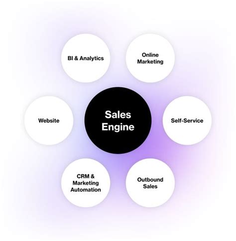 Sales Engine - balustradellc