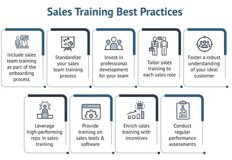 Sales Management Best Practices Training Course - balustradellc