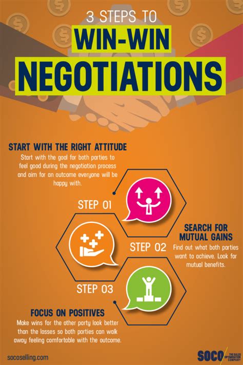 Sales Negotiations: How to Get To Win-Win - PON - balustradellc