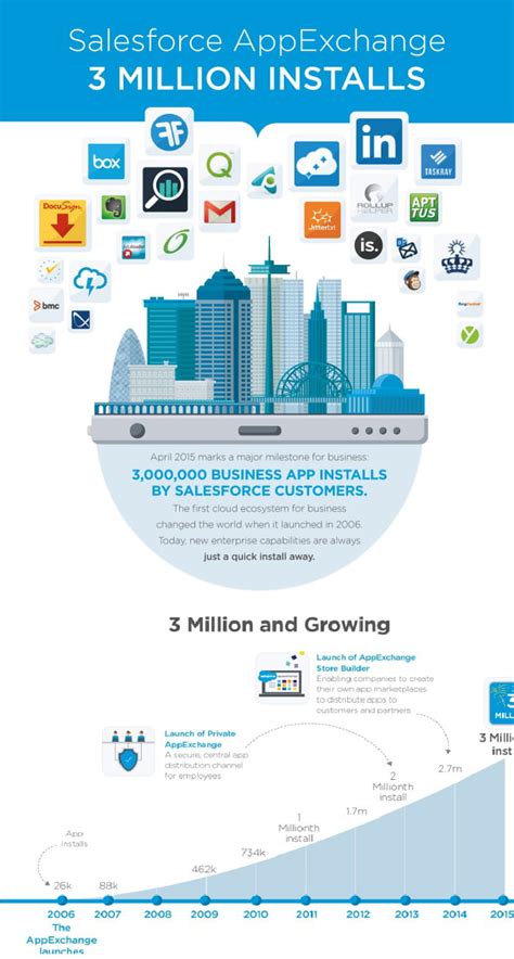 Salesforce App Store | All Apps | Salesforce AppExchange - coolestguyplanet.net