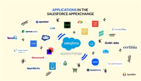 Salesforce AppExchange | Leading Enterprise Cloud … - coolestguyplanet.net
