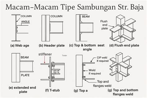 SAMBUNGAN BAUT - balustradellc