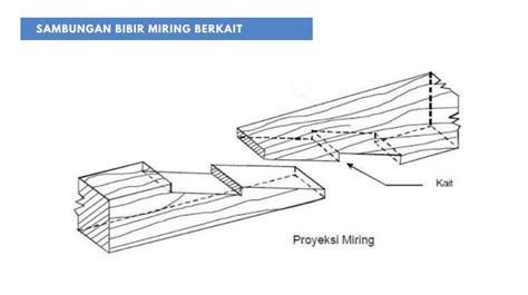 Sambungan Kayu - Free Download PDF - balustradellc