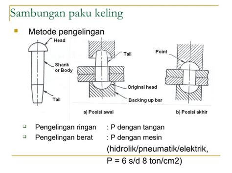 SAMBUNGAN KELING - ILMU MESIN TERLENGKAP - balustradellc