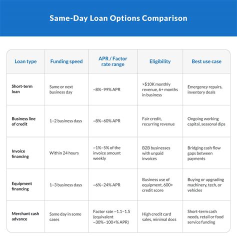 Same Day Loan - Quickcash - balustradellc