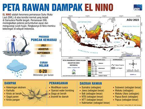 Sampai Kapan El Nino di Indonesia, Apa Dampak - raincitystudios.com