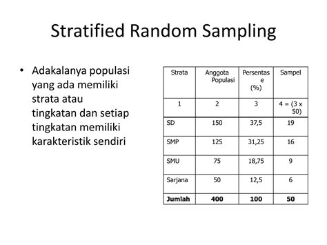 Sampel (statistika) - Wikipedia bahasa Indonesia, ensiklopedia bebas - wintechmobiles.com