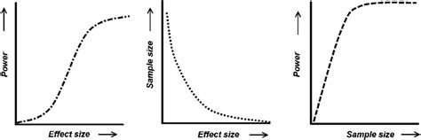 Sample size, power and effect size revisited: simplified … - wintechmobiles.com